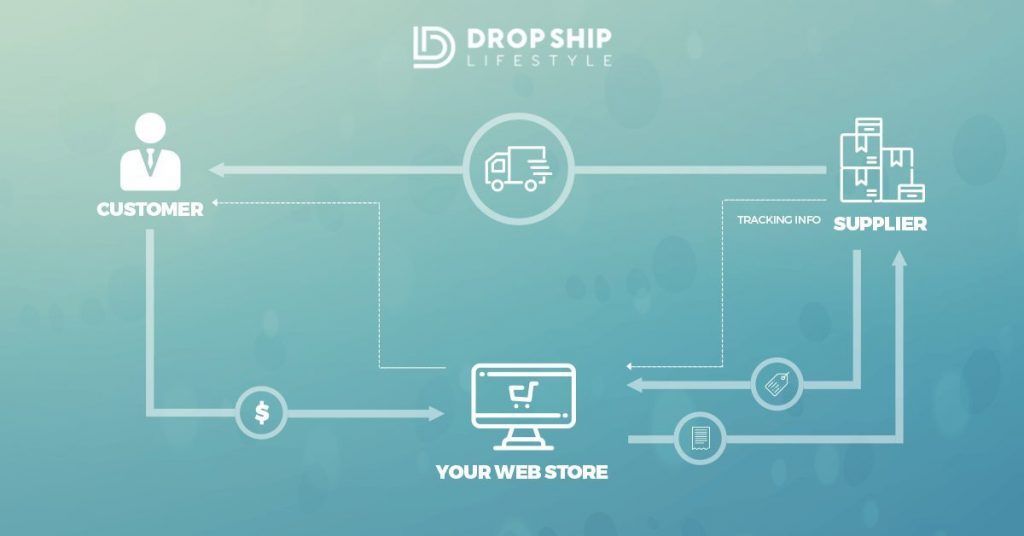 3 Reasons You Will FAIL at Drop Shipping (and How To Avoid ...