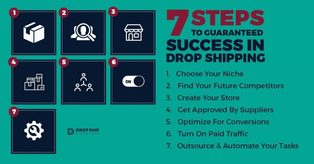 How to discover profitable dropshipping niches for your business in 2018 (PART I)