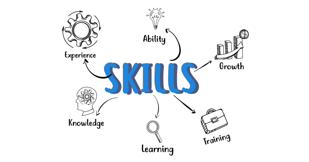 entrepreneurship-skills-are