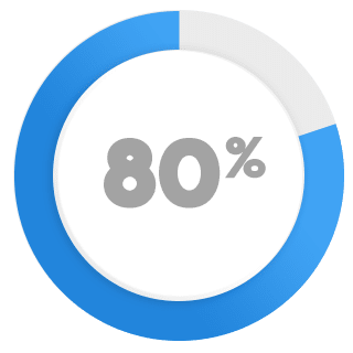 80 percent business stats