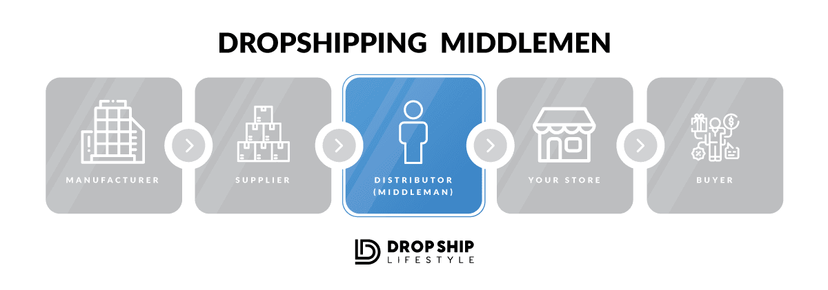 dropshipping-middlemen