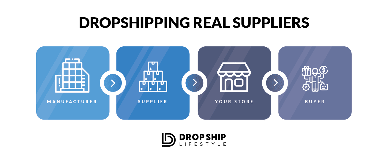 dropshipping real suppliers