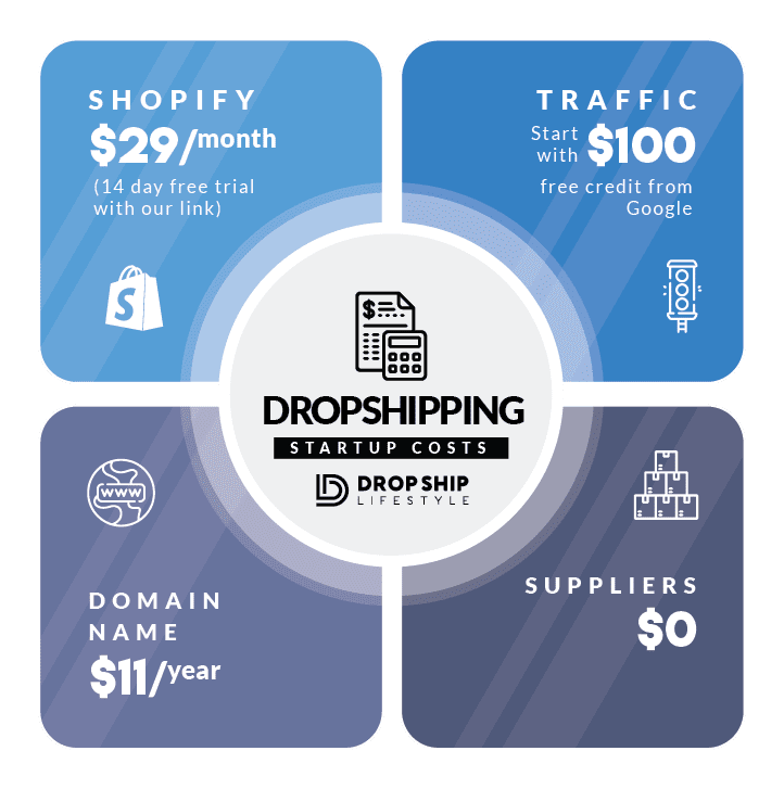 dropshipping startup costs