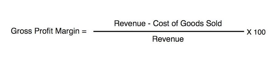 Drop Ship Lifestyle s Profit Margin Calculator