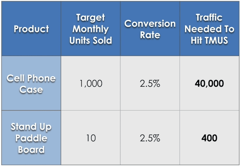 high ticket ecommerce high ticket ecommerce