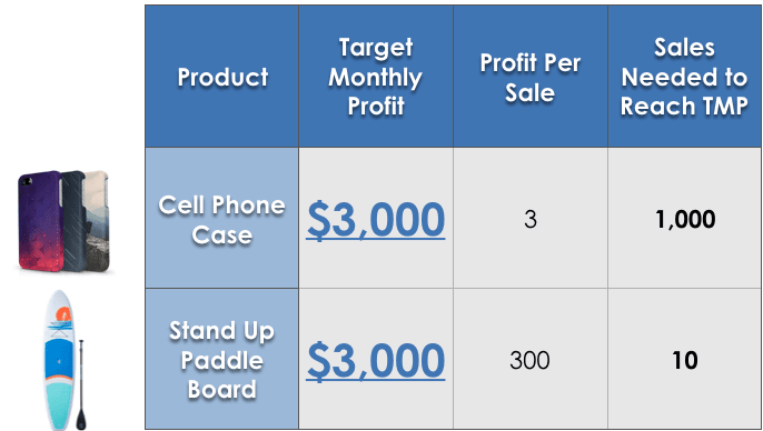 total monthly profit total monthly profit