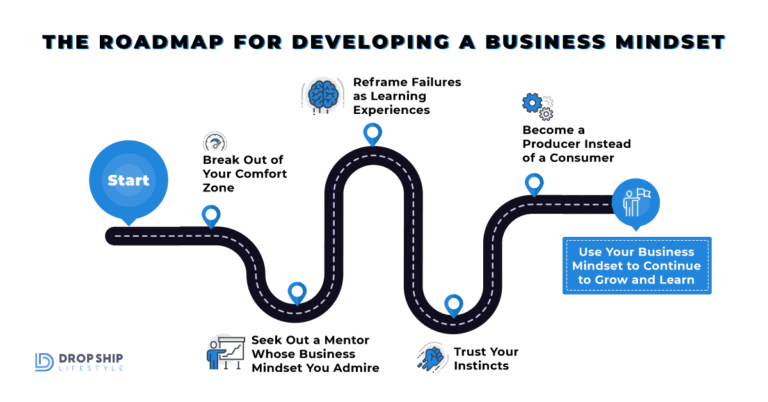 How To Develop A Business Mindset In 5 Steps (Get Started Today)