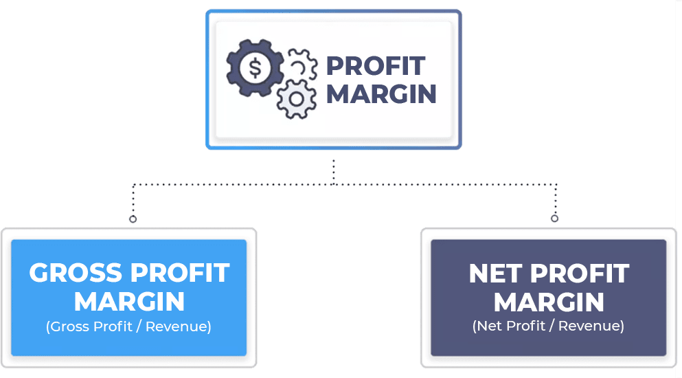 Net Profit Vs Gross Profit